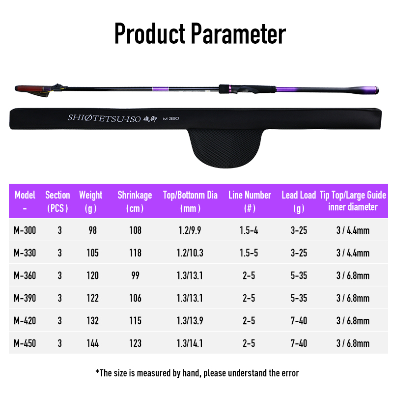 레이둔 ISO 낚싯대 토레이 46T+40T 카본 파이버 - Fishing Rod Surf 리뷰 및 가격